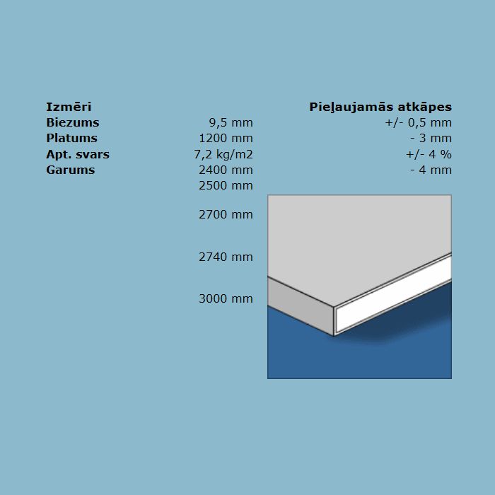 Norgips <b>Pretvēja plāksne </b> 2.7m