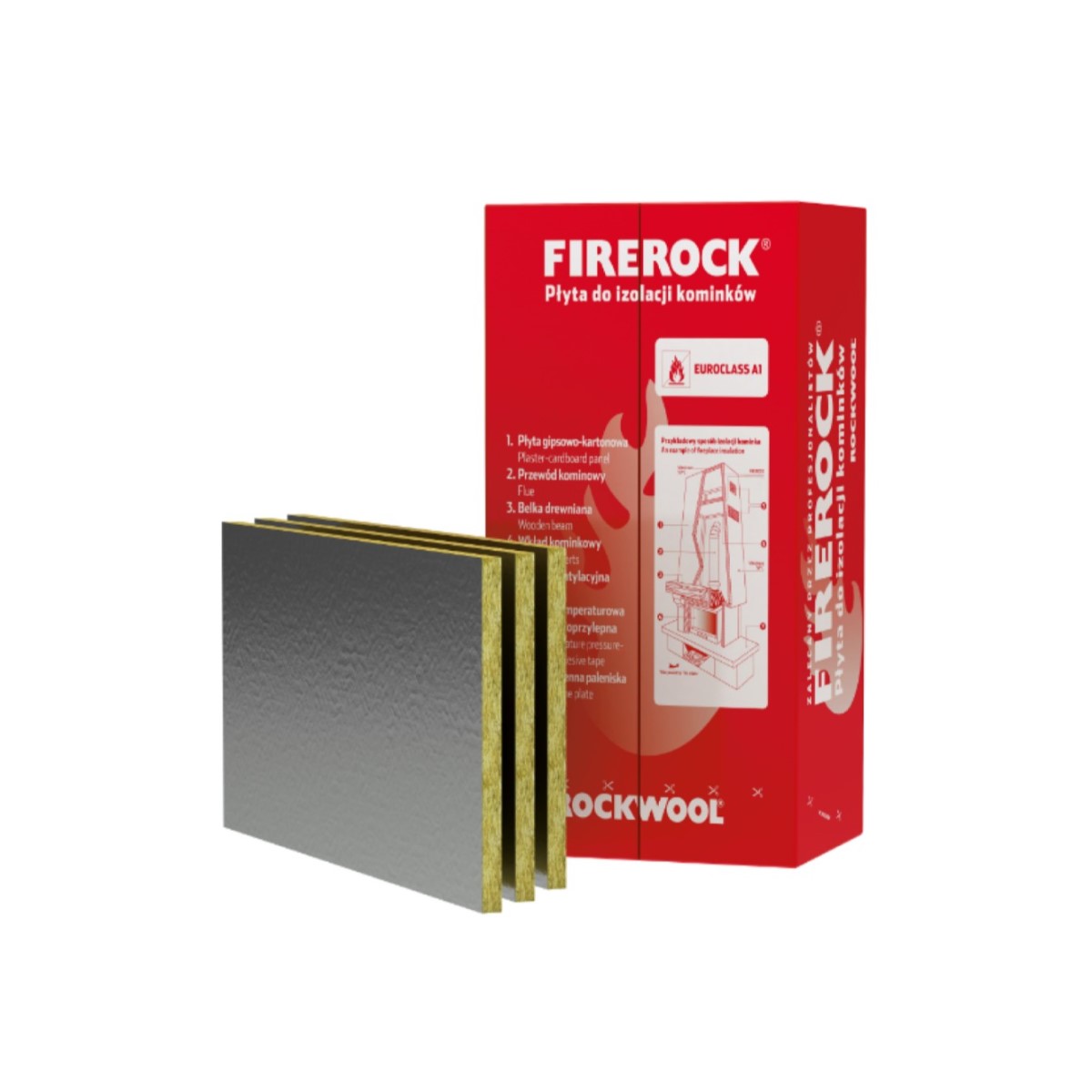 Rockwool Firerock Ugunsizturīgas akmens vates plāksnes kamīniem