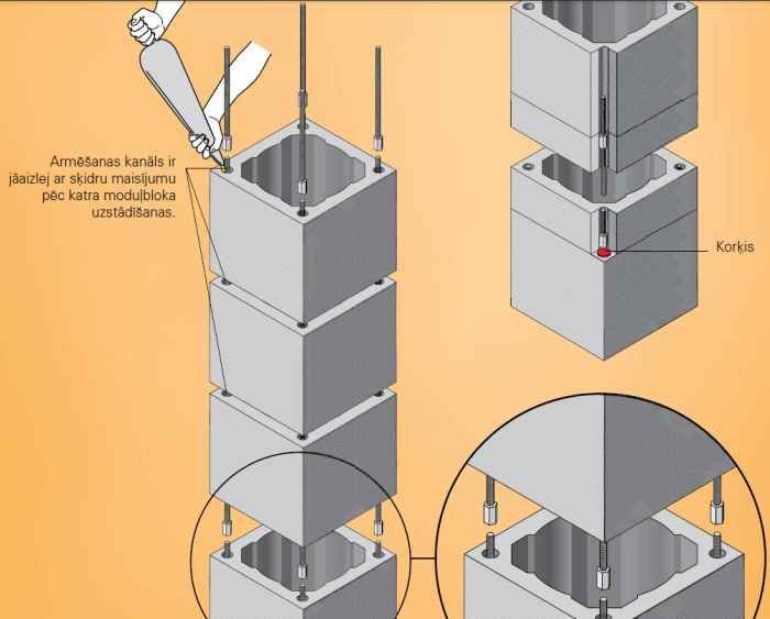 Skurstenis Rondo Plus Bloks 12-16/L/18-20 (36x81cm, h=33cm) Schiedel