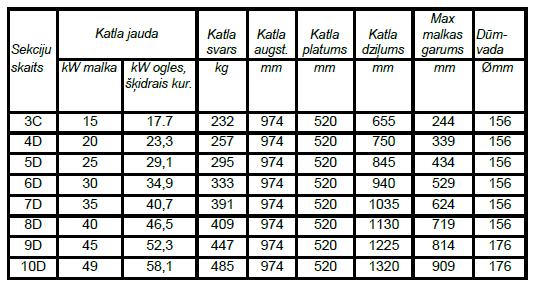 Viadrus U22 parametru tabula
